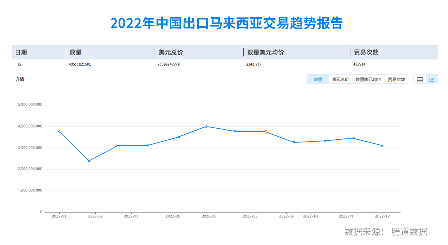 马来西亚海关数据,马来西亚海关数据查询,马来西亚进出口数据