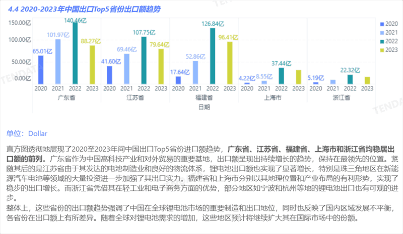 锂电池行业分析报告,锂电池行业，锂电池行业报告