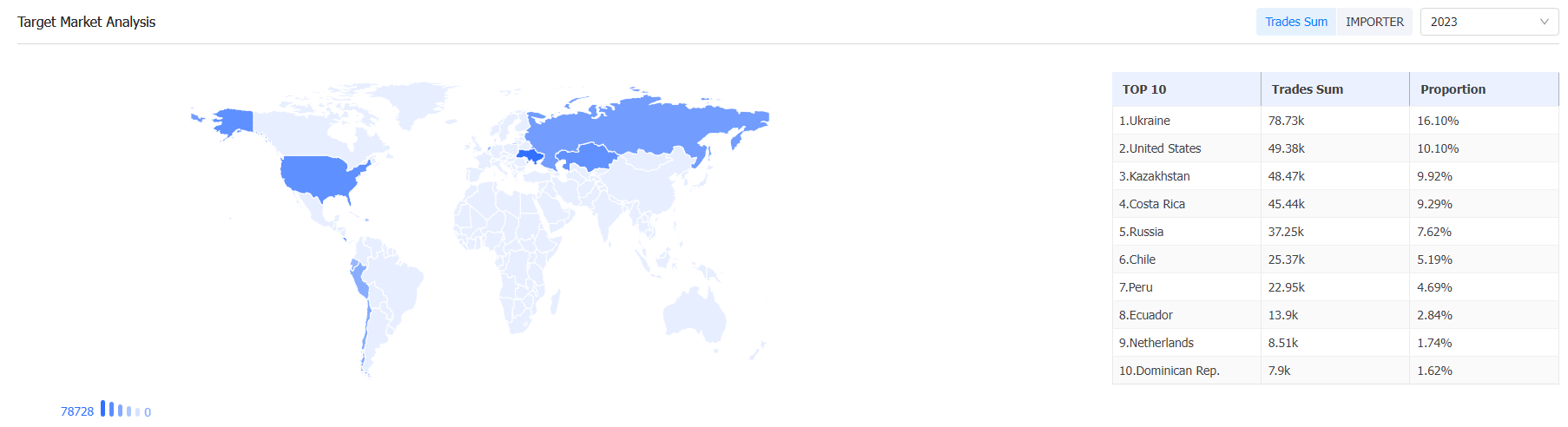 外贸数据,EVO视讯官网外贸数据,EVO视讯官网外贸数据平台