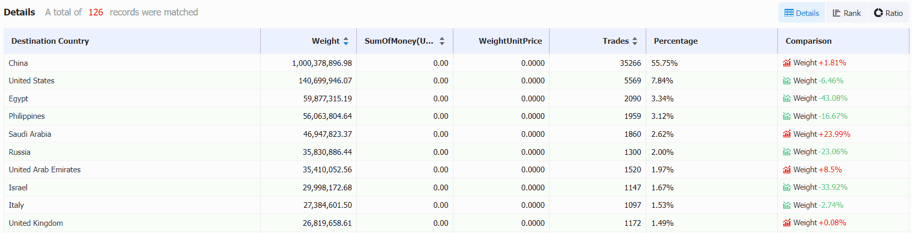 找外贸客户,外贸客户,巴西外贸客户 找外贸客户,外贸客户,巴西外贸客户