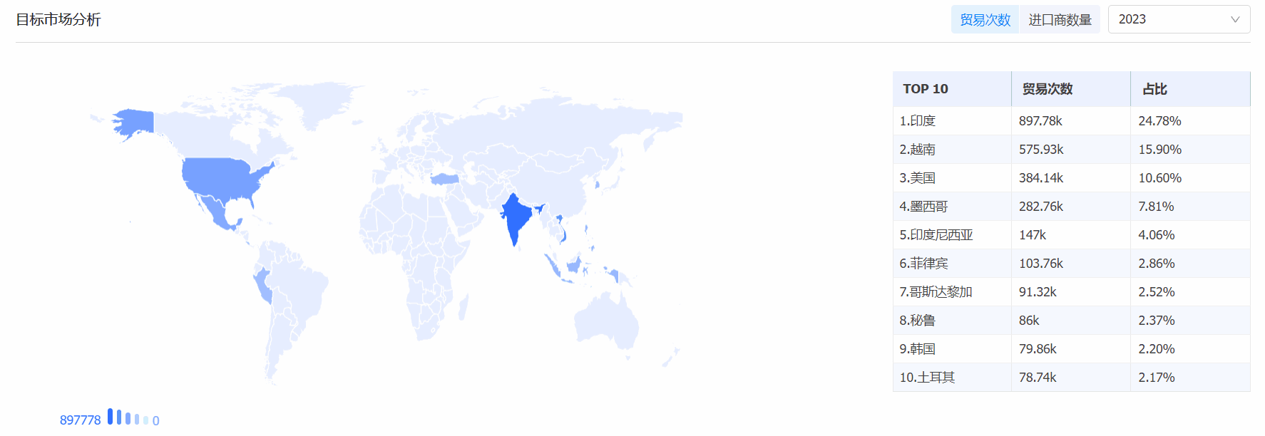 EVO视讯官网海关数据系统,海关数据,海关数据系统 EVO视讯官网海关数据系统,海关数据,海关数据系统