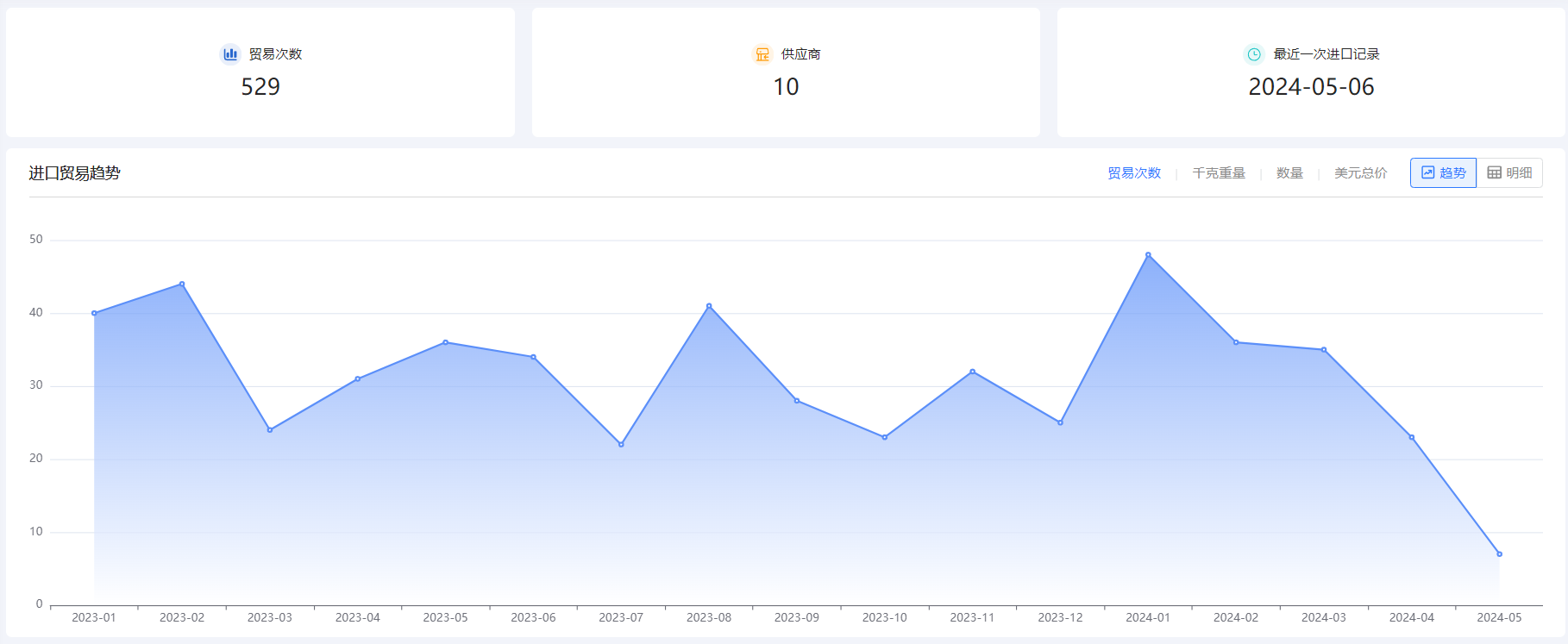 外贸企业名录,EVO视讯官网外贸企业名录,外贸企业