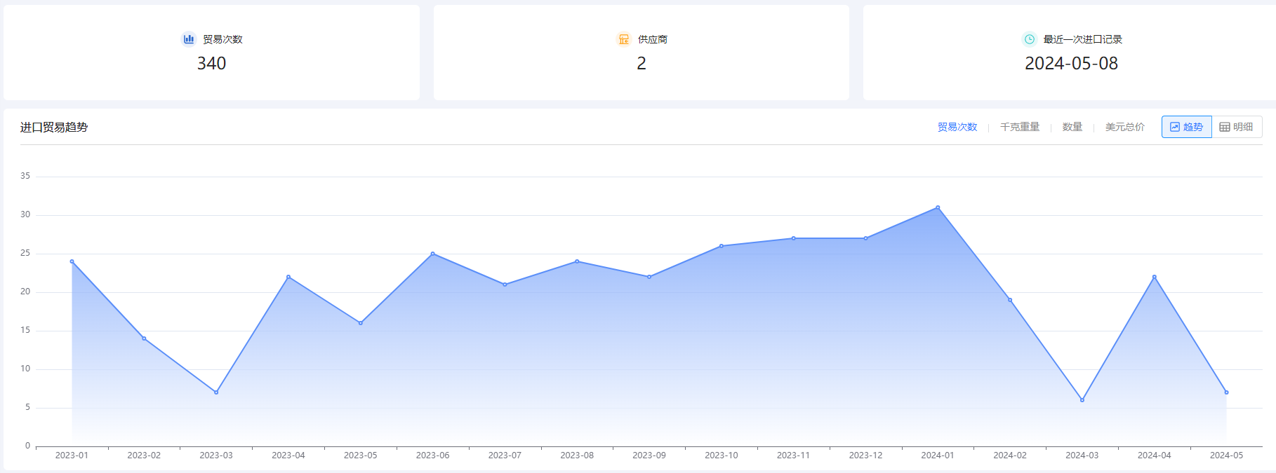 新手做外贸,外贸新手,新手做外贸注意事项 新手做外贸,外贸新手,新手做外贸注意事项