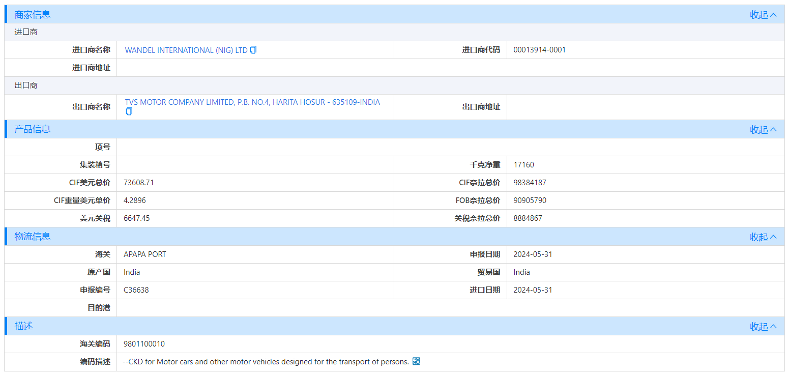 海关数据,尼日利亚海关数据,EVO视讯官网海关数据