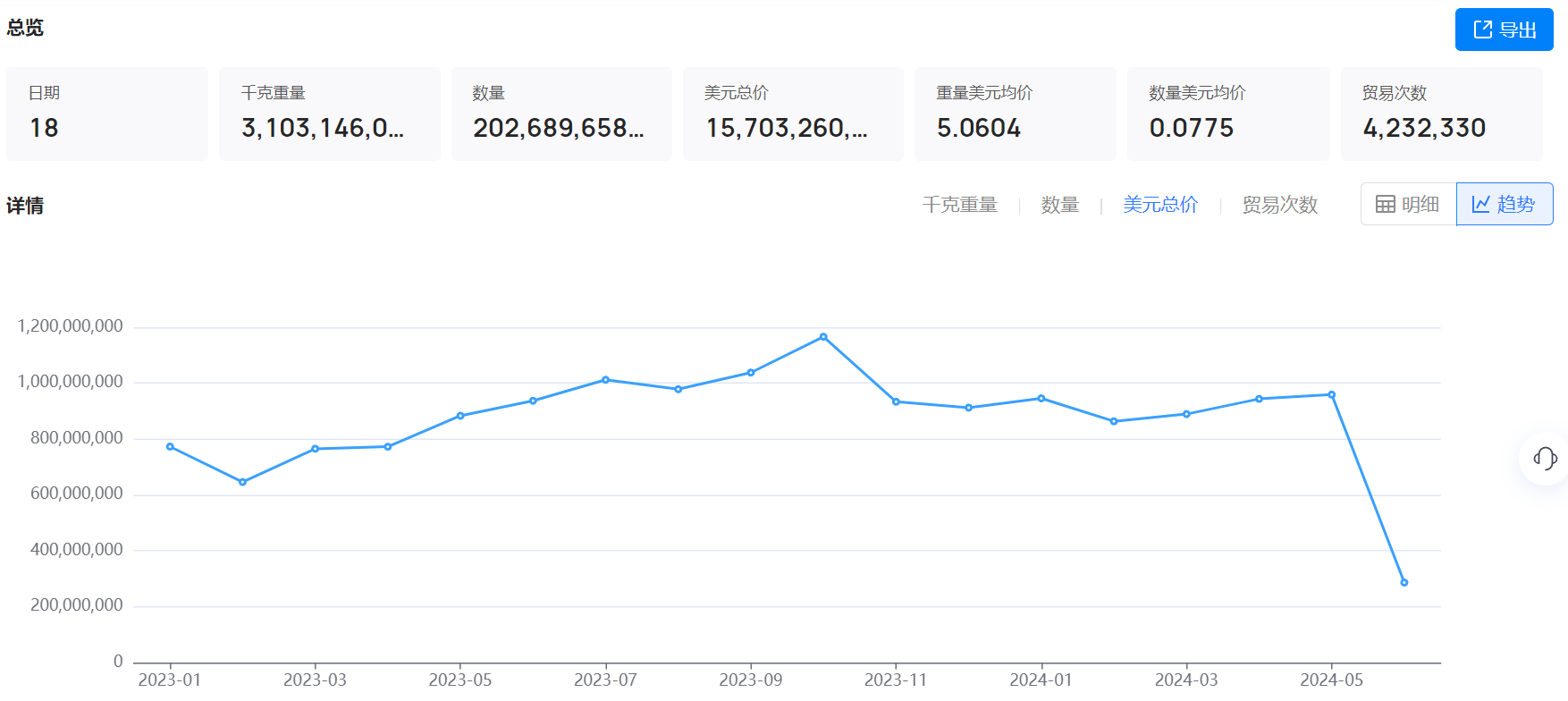 海关数据,海关数据找采购商,EVO视讯官网海关数据