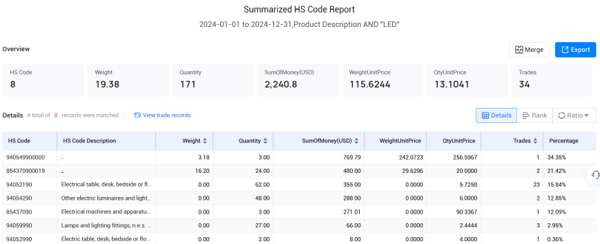 冰岛海关数据,EVO视讯官网海关数据,海关数据