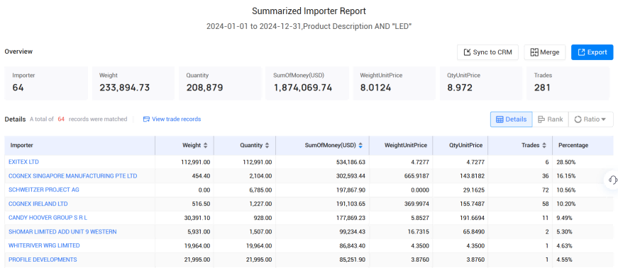 爱尔兰海关数据,海关数据,EVO视讯官网海关数据 爱尔兰海关数据,海关数据,EVO视讯官网海关数据