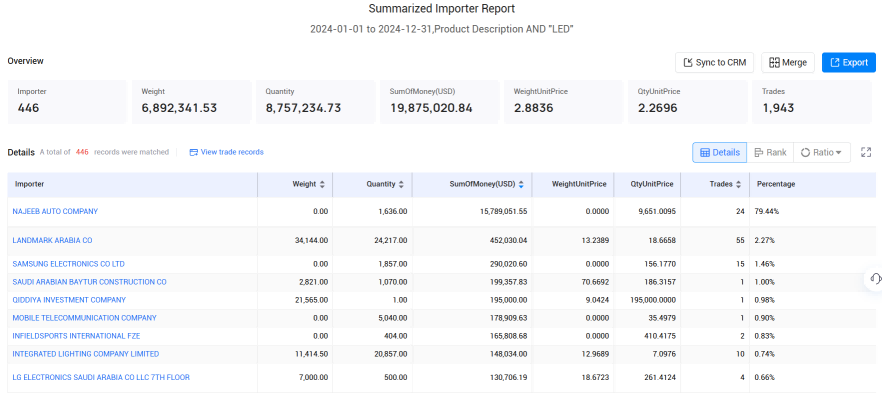 进口和出口数据,进出口数据,沙特进出口数据 进口和出口数据,进出口数据,沙特进出口数据