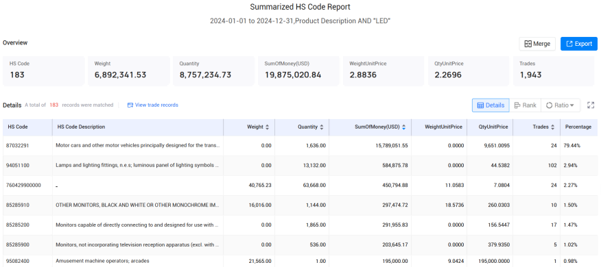 进口和出口数据,进出口数据,沙特进出口数据 进口和出口数据,进出口数据,沙特进出口数据