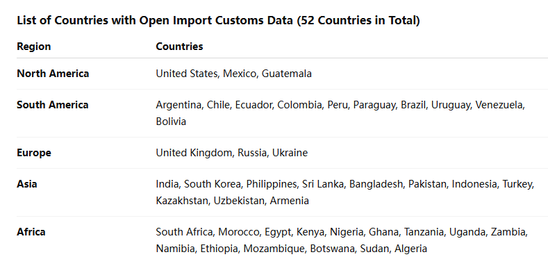 海关数据,EVO视讯官网海关数据,全球海关数据