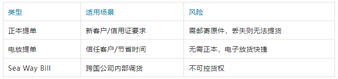 外贸海运 外贸海运