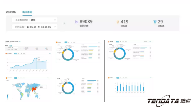 商情雷达,全球市场,国家,EVO视讯官网
