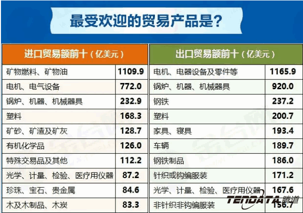 中美贸易,外贸企业,一带一路,EVO视讯官网,外贸数据,P2P,海外邀约,贸易