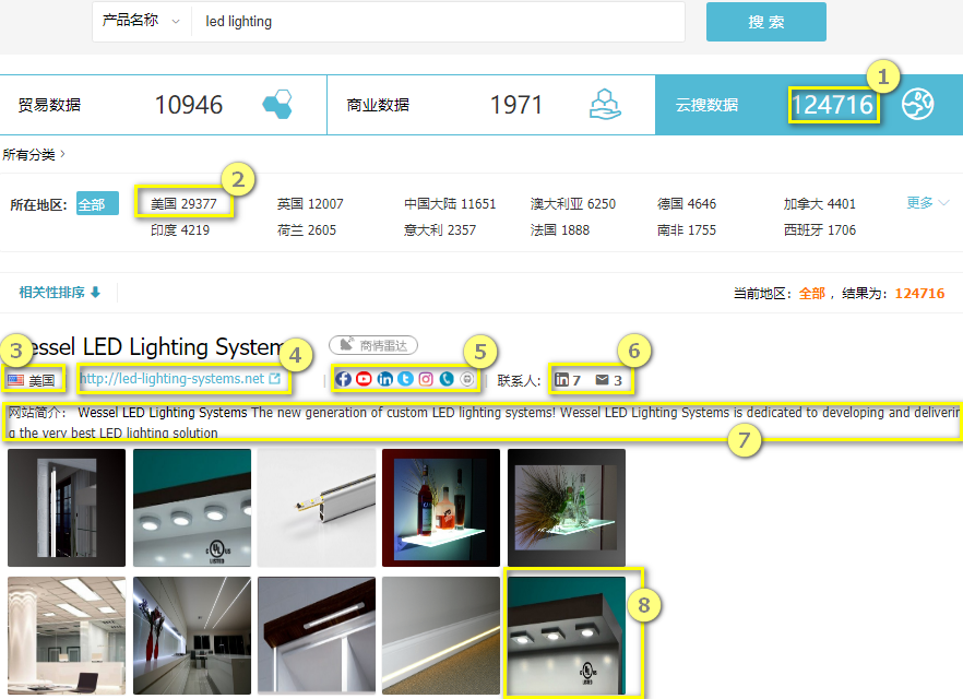 云搜数据,EVO视讯官网外贸