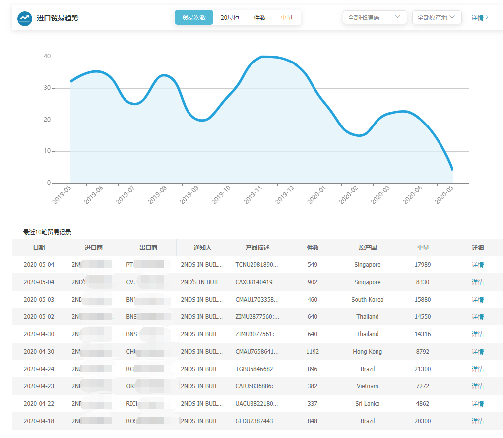上海EVO视讯官网,EVO视讯官网,EVO视讯官网海关数据,EVO视讯官网数据,,P2P海外邀约,外贸大数据,海关数据,外贸,外贸通